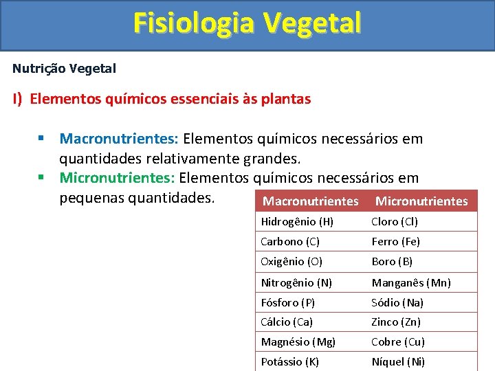 Fisiologia Vegetal Nutrição Vegetal I) Elementos químicos essenciais às plantas § Macronutrientes: Elementos químicos