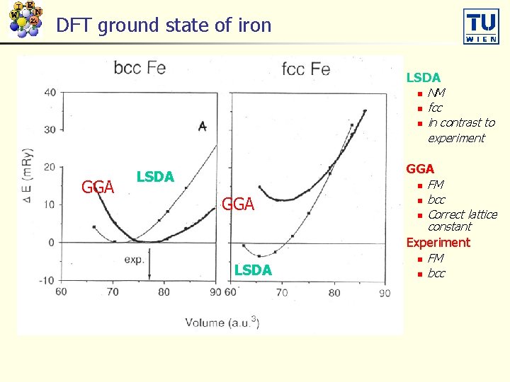 DFT ground state of iron n LSDA n n n GGA n LSDA GGA