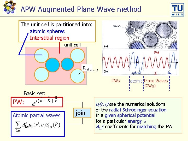 APW Augmented Plane Wave method The unit cell is partitioned into: atomic spheres Interstitial