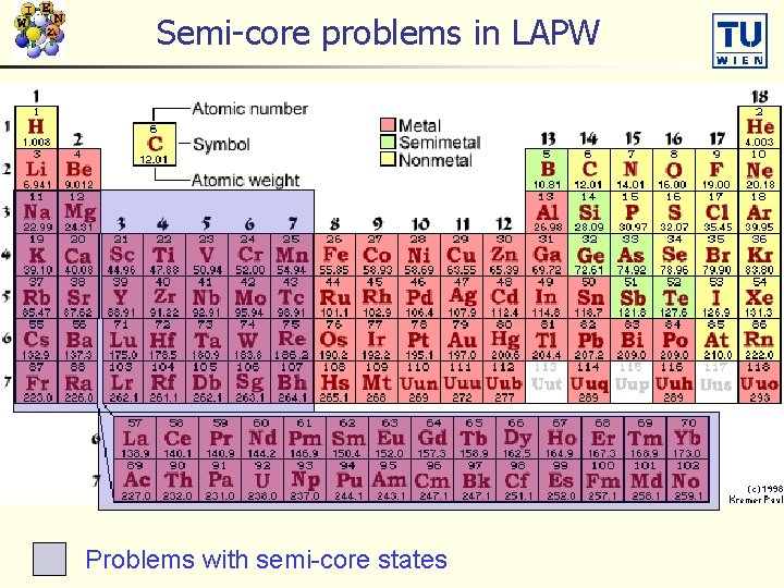 Semi-core problems in LAPW Problems with semi-core states 