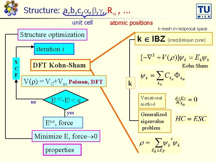 Structure: a, b, c, , R , . . . unit cell atomic positions