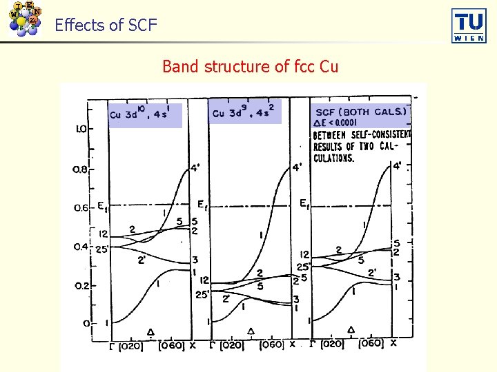 Effects of SCF Band structure of fcc Cu 