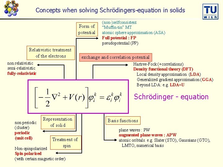 Concepts when solving Schrödingers-equation in solids Form of potential Relativistic treatment of the electrons