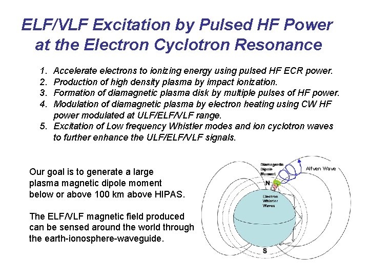 ELF/VLF Excitation by Pulsed HF Power at the Electron Cyclotron Resonance 1. 2. 3. ELF/VLF Excitation by Pulsed HF Power at the Electron Cyclotron Resonance 1. 2. 3.