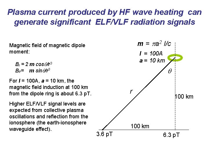 Plasma current produced by HF wave heating can generate significant ELF/VLF radiation signals m Plasma current produced by HF wave heating can generate significant ELF/VLF radiation signals m