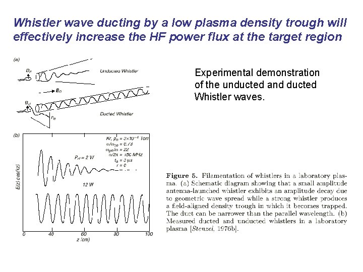 Whistler wave ducting by a low plasma density trough will effectively increase the HF Whistler wave ducting by a low plasma density trough will effectively increase the HF