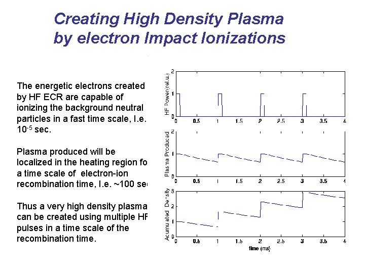 Creating High Density Plasma by electron Impact Ionizations The energetic electrons created by HF Creating High Density Plasma by electron Impact Ionizations The energetic electrons created by HF