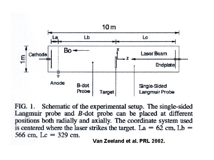Van Zeeland et al. PRL 2002. Van Zeeland et al. PRL 2002.