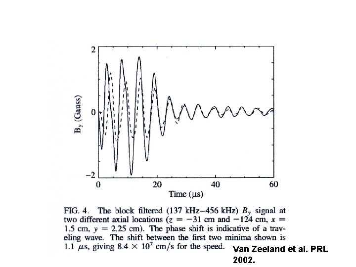 Van Zeeland et al. PRL 2002. Van Zeeland et al. PRL 2002.