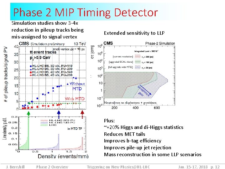 Phase 2 MIP Timing Detector Simulation studies show 3 -4 x reduction in pileup