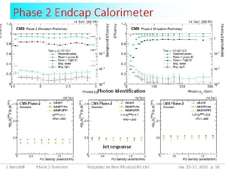 Phase 2 Endcap Calorimeter Photon Identification Plus: ~+20% Higgs and di-Higgs statistics Reduces MET