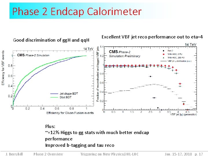 Phase 2 Endcap Calorimeter Good discrimination of gg. H and qq. H Excellent VBF