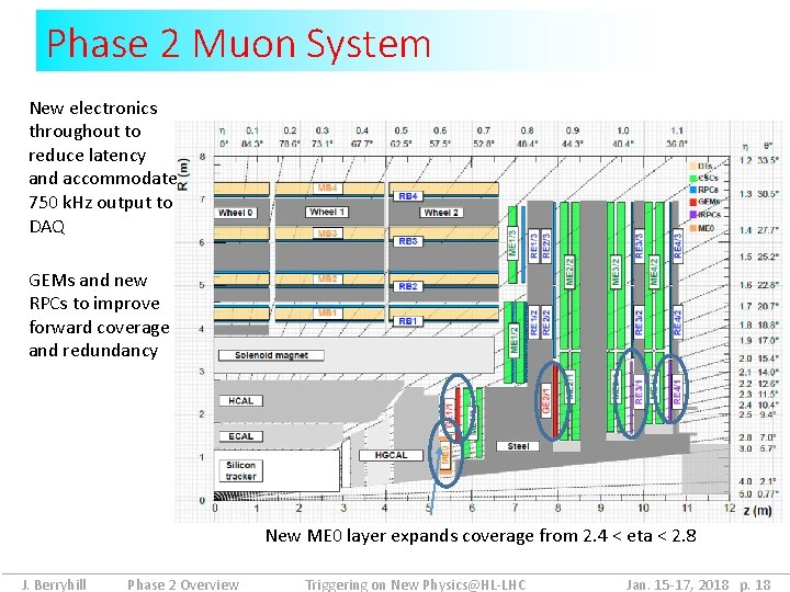 Phase 2 Muon System New electronics throughout to reduce latency and accommodate 750 k.