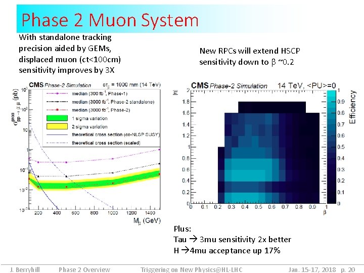 Phase 2 Muon System With standalone tracking precision aided by GEMs, displaced muon (ct<100