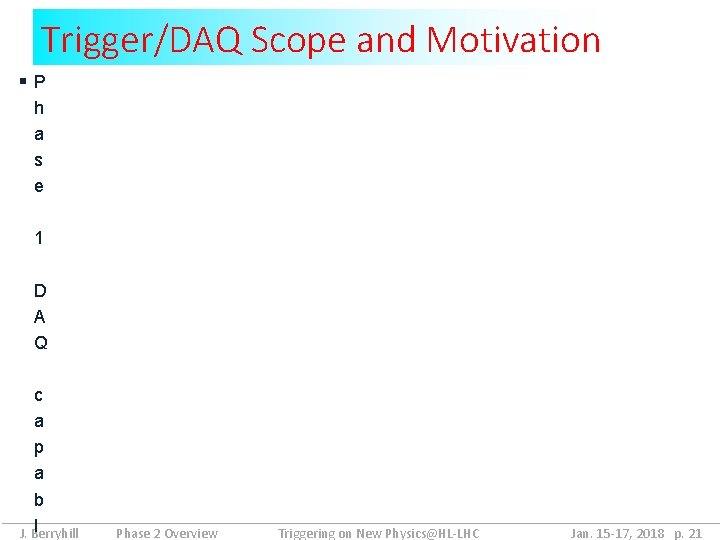 Trigger/DAQ Scope and Motivation P h a s e 1 D A Q c