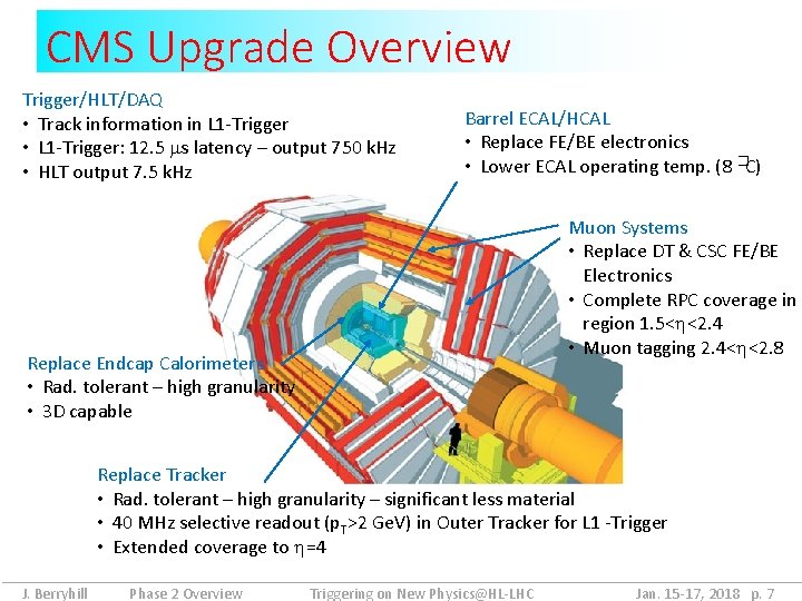 CMS Upgrade Overview Trigger/HLT/DAQ • Track information in L 1 -Trigger • L 1