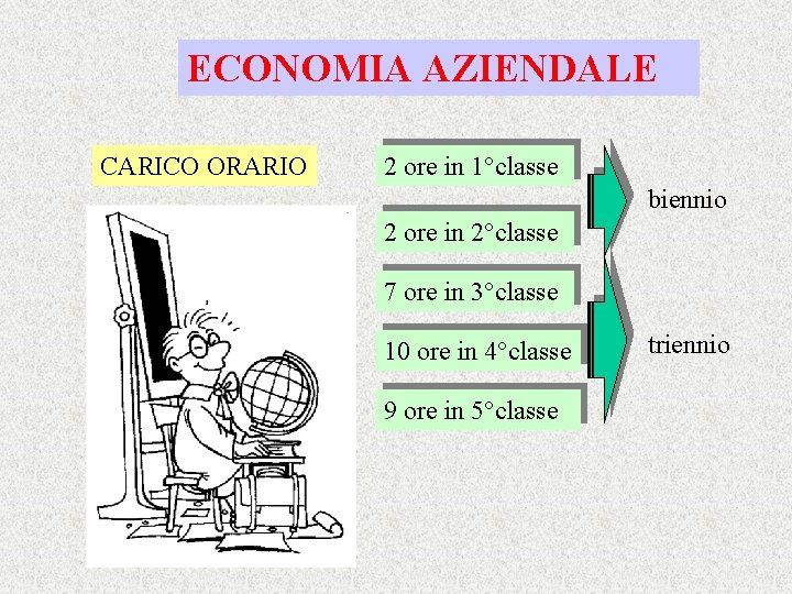 ECONOMIA AZIENDALE CARICO ORARIO 2 ore in 1°classe biennio 2 ore in 2°classe 7