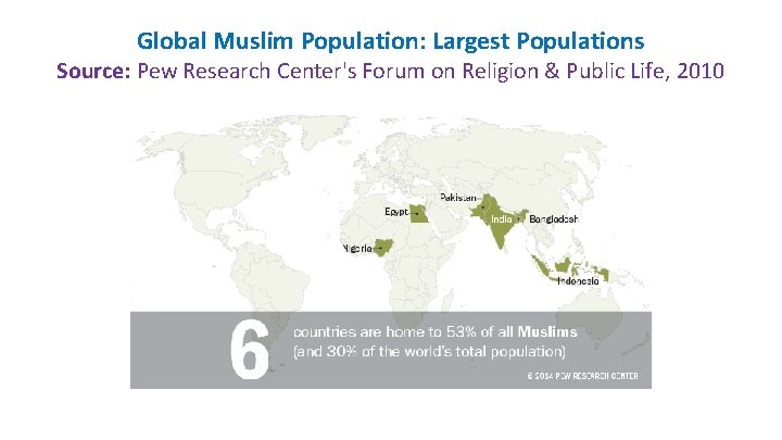 Global Muslim Population: Largest Populations Source: Pew Research Center's Forum on Religion & Public