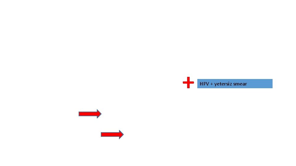 + HPV + yetersiz smear 