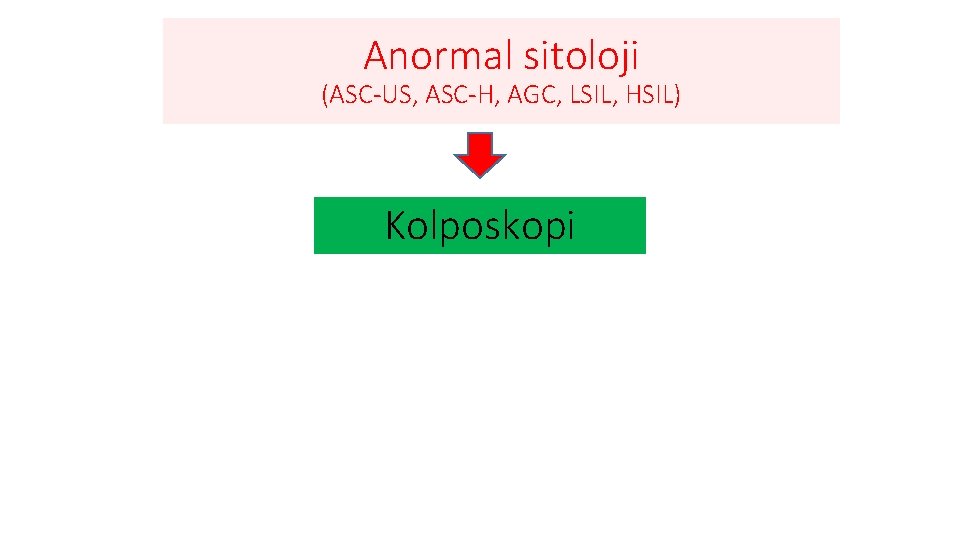 Anormal sitoloji (ASC-US, ASC-H, AGC, LSIL, HSIL) Kolposkopi 