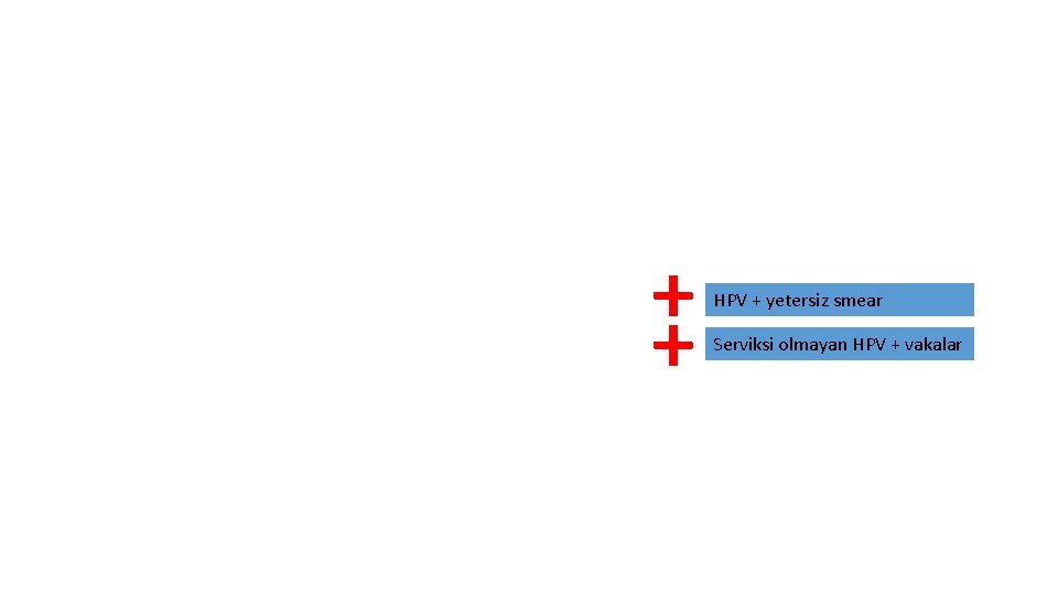 + + HPV + yetersiz smear Serviksi olmayan HPV + vakalar 