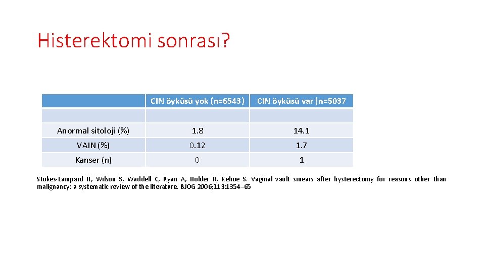 Histerektomi sonrası? CIN öyküsü yok (n=6543) CIN öyküsü var (n=5037 Anormal sitoloji (%) 1.