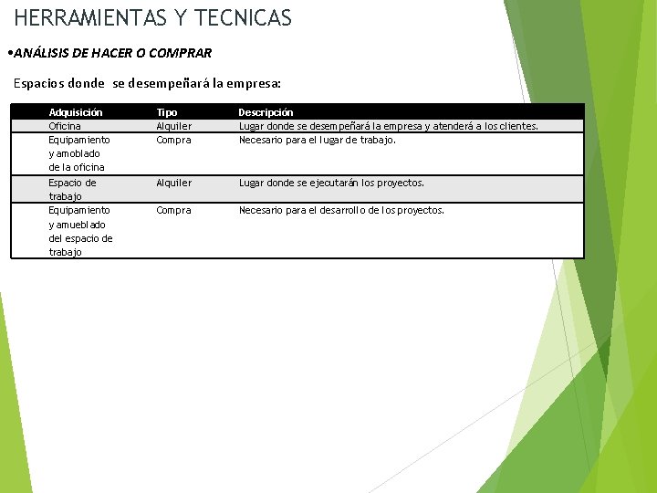 HERRAMIENTAS Y TECNICAS • ANÁLISIS DE HACER O COMPRAR Espacios donde se desempeñará la