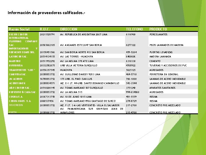 Información de proveedores calificados. - AYALA DEDIOS GLORIA MANIOBRART Razón Social R. U. C.