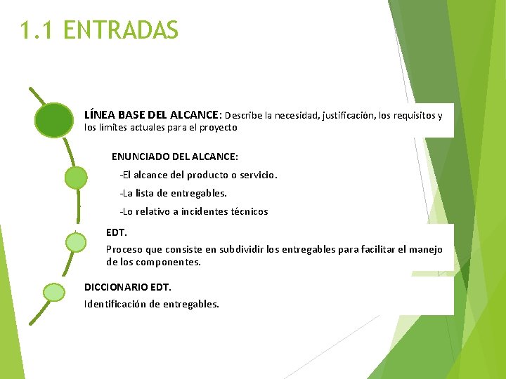 1. 1 ENTRADAS LÍNEA BASE DEL ALCANCE: Describe la necesidad, justificación, los requisitos y