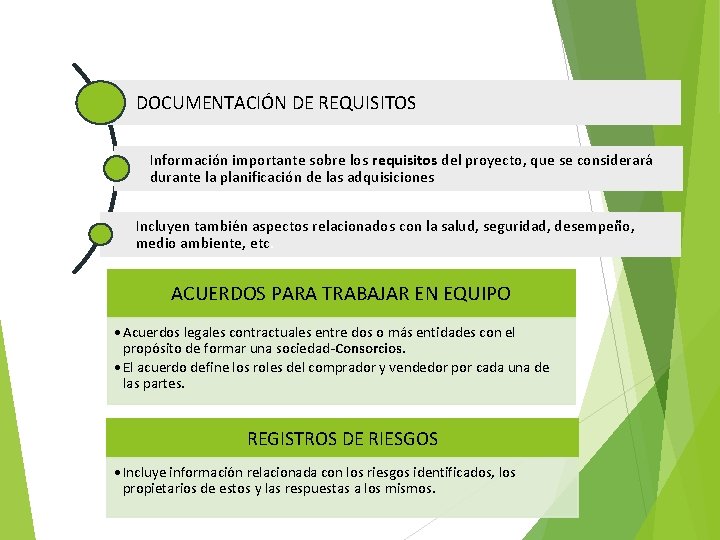 DOCUMENTACIÓN DE REQUISITOS Información importante sobre los requisitos del proyecto, que se considerará durante