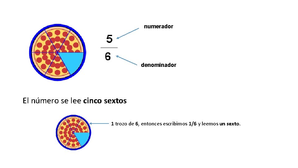 numerador denominador El número se lee cinco sextos 1 trozo de 6, entonces escribimos