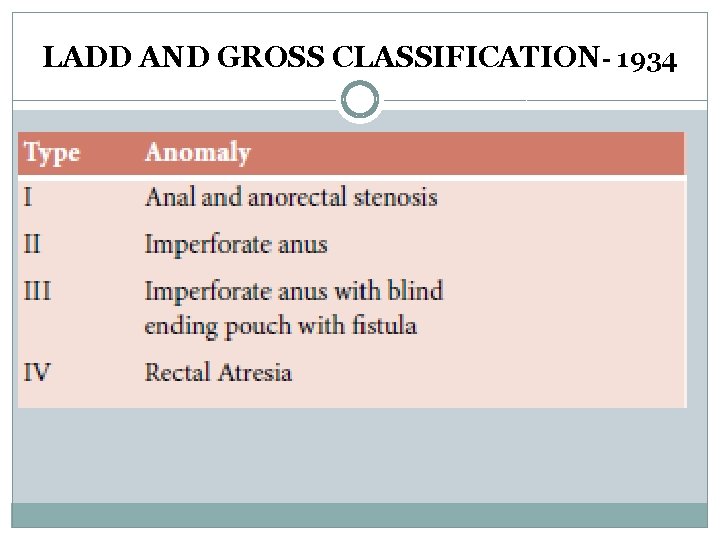 LADD AND GROSS CLASSIFICATION- 1934 LADD AND GROSS CLASSIFICATION- 1934