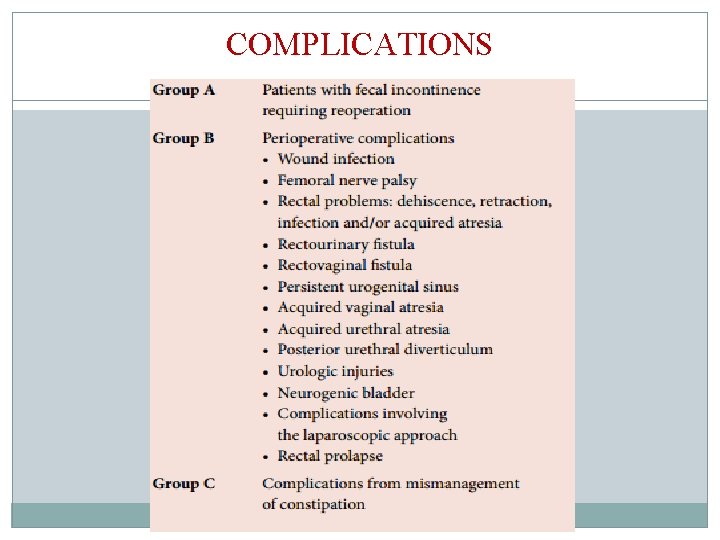 COMPLICATIONS COMPLICATIONS
