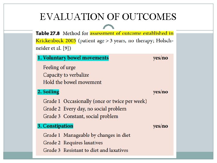 EVALUATION OF OUTCOMES EVALUATION OF OUTCOMES