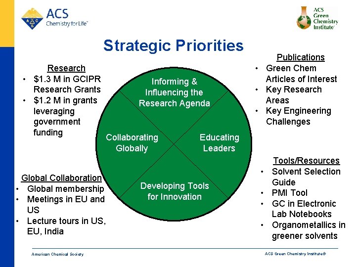 Strategic Priorities Research • $1. 3 M in GCIPR Research Grants • $1. 2