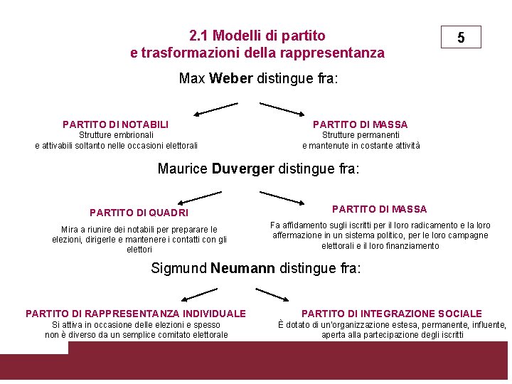 2. 1 Modelli di partito e trasformazioni della rappresentanza 5 Max Weber distingue fra: