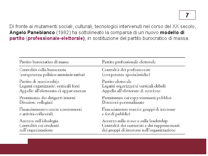 7 Di fronte ai mutamenti sociali, culturali, tecnologici intervenuti nel corso del XX secolo,