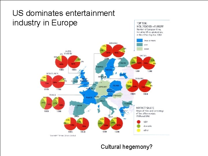 US dominates entertainment industry in Europe Cultural hegemony? 