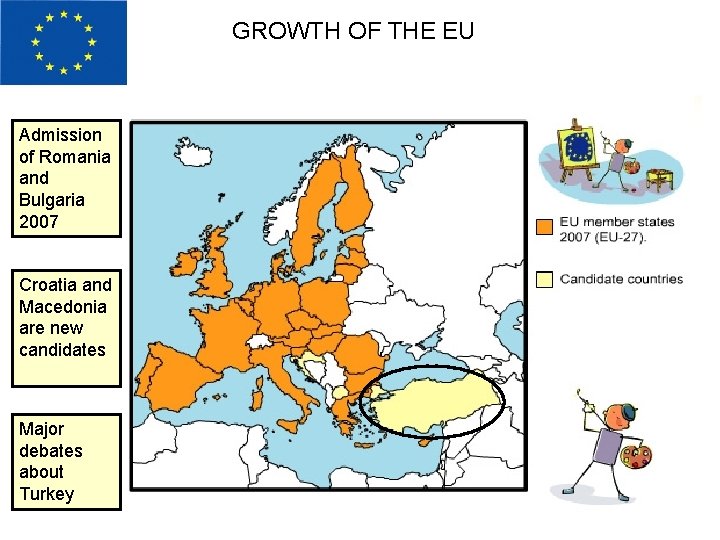 GROWTH OF THE EU Admission of Romania and Bulgaria 2007 Croatia and Macedonia are