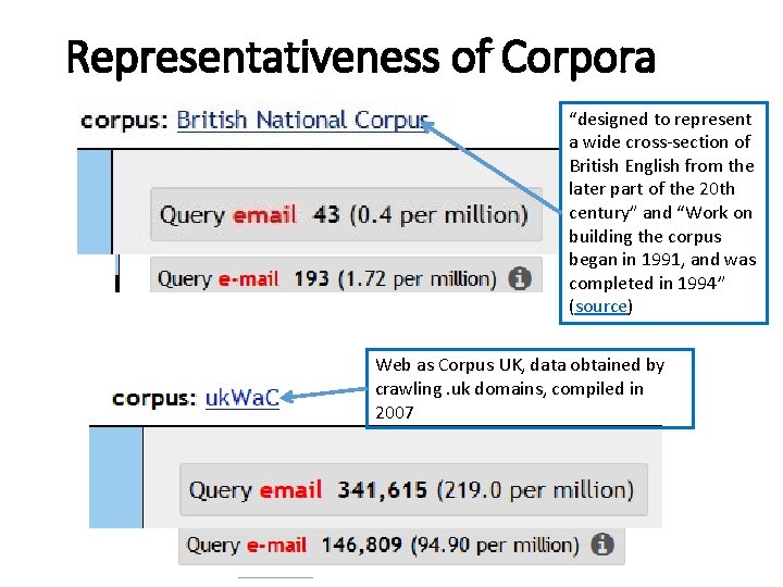 Representativeness of Corpora “designed to represent a wide cross-section of British English from the