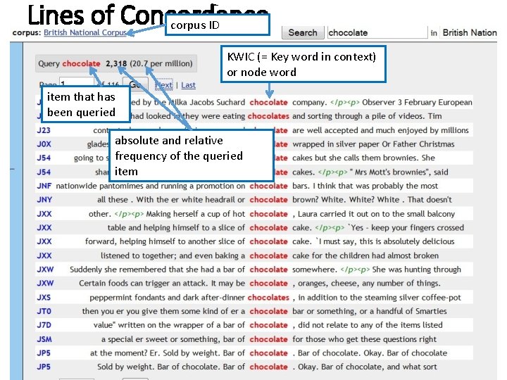 Lines of Concordance corpus ID KWIC (= Key word in context) or node word