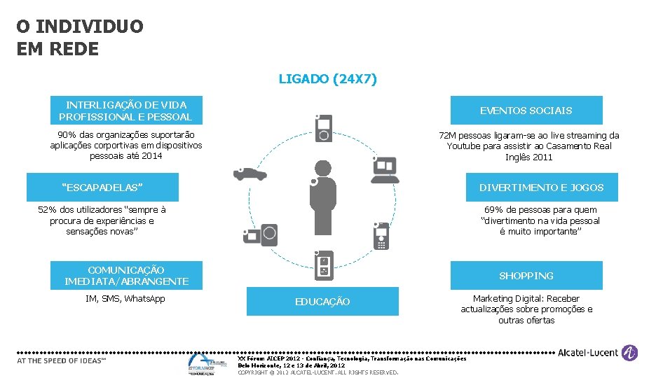 O INDIVIDUO EM REDE LIGADO (24 X 7) INTERLIGAÇÃO DE VIDA PROFISSIONAL E PESSOAL