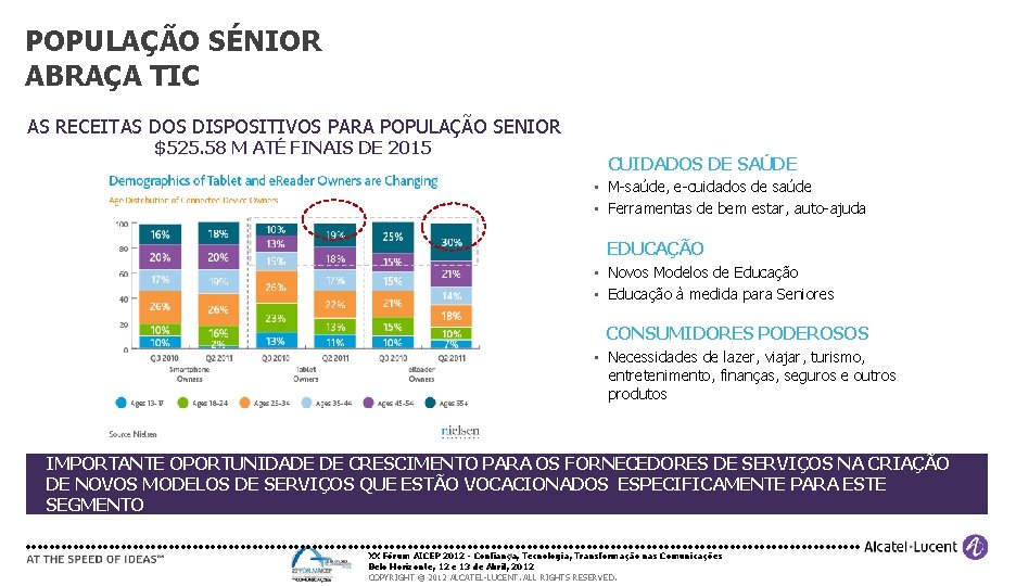 POPULAÇÃO SÉNIOR ABRAÇA TIC AS RECEITAS DOS DISPOSITIVOS PARA POPULAÇÃO SENIOR $525. 58 M