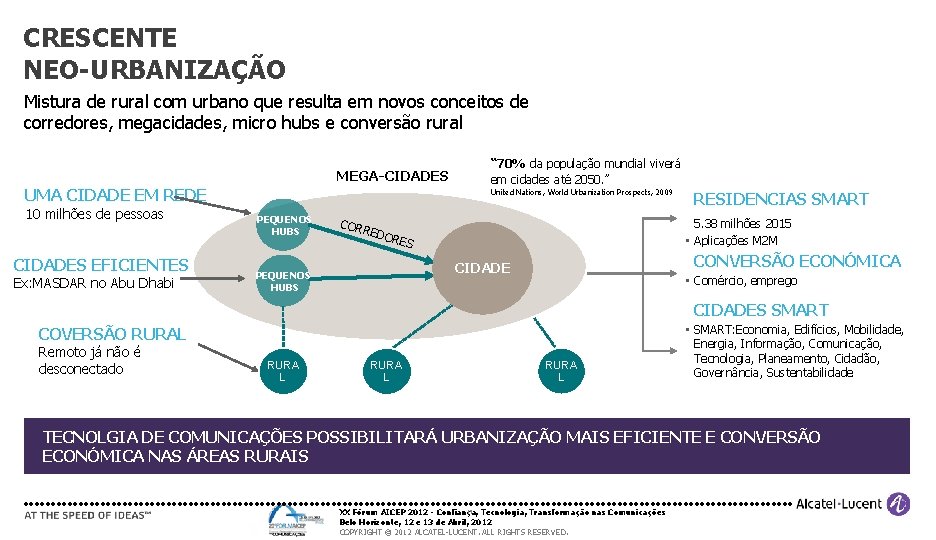 CRESCENTE NEO-URBANIZAÇÃO Mistura de rural com urbano que resulta em novos conceitos de corredores,