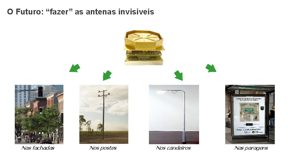 O Futuro: “fazer” as antenas invisiveis Nas fachadas Nos postes Nos candeiros Nas paragens