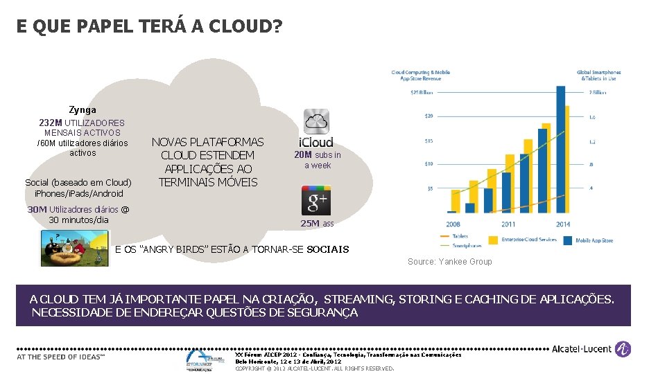 E QUE PAPEL TERÁ A CLOUD? Zynga 232 M UTILIZADORES MENSAIS ACTIVOS /60 M