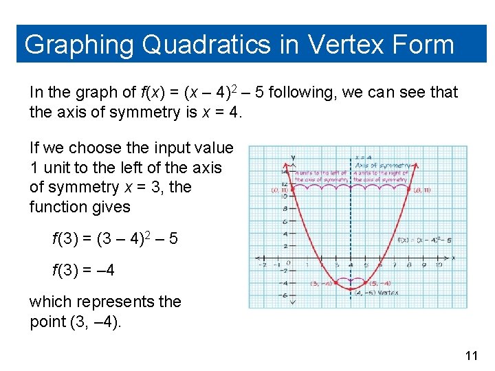 Graphing Quadratics in Vertex Form In the graph of f (x) = (x –