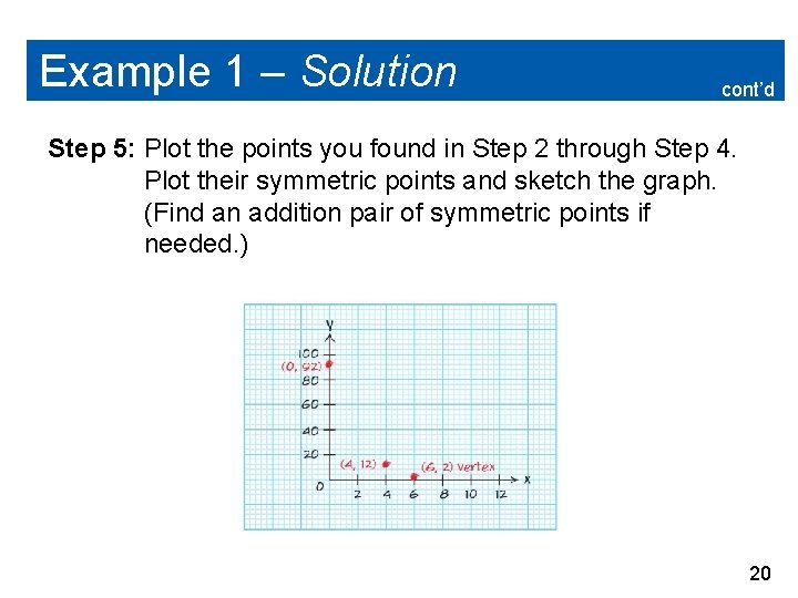 Example 1 – Solution cont’d Step 5: Plot the points you found in Step