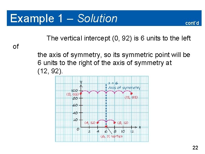 Example 1 – Solution cont’d The vertical intercept (0, 92) is 6 units to