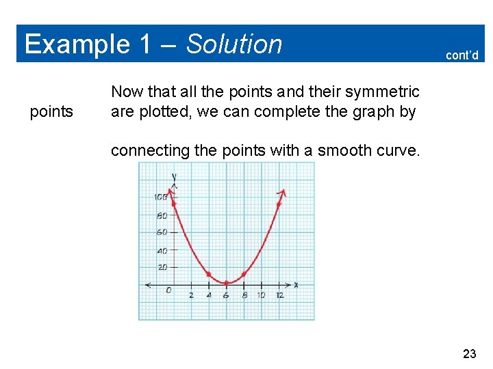 Example 1 – Solution points cont’d Now that all the points and their symmetric